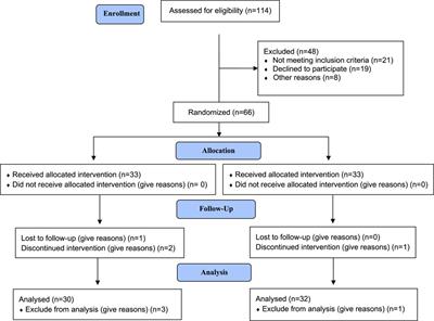 Comparison of the effects of deferasirox film-coated tablets (Jadenu®) and deferasirox dispersible tablets (Exjade®) in patients with beta thalassemia major: a preliminary report of the effects on the satisfaction, convenience, cardiac/liver MRI T2*, serum ferritin level, and biochemical profiles